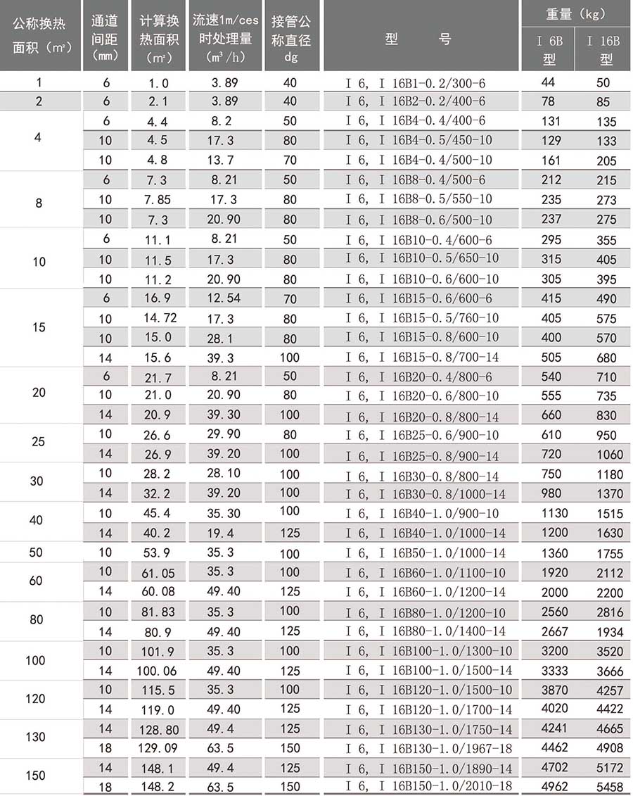 螺旋板式換熱器參數